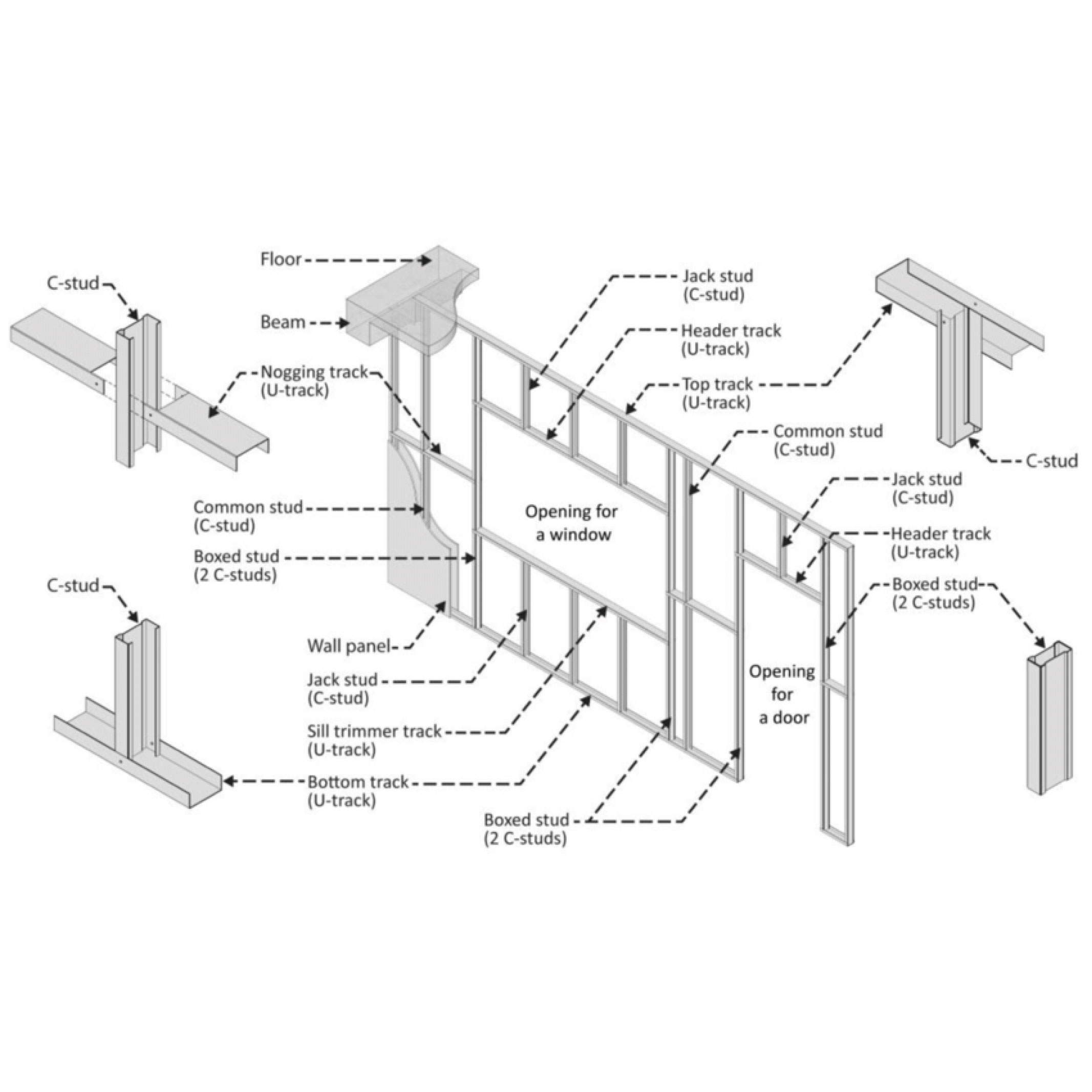 Shop Drawing Production